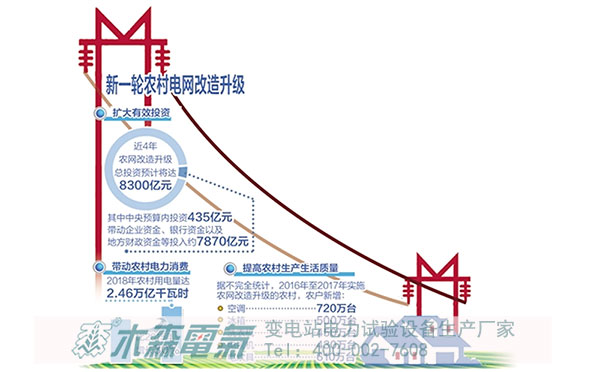 新一輪農(nóng)網(wǎng)改造升級35kV電力工程企業(yè)新機(jī)遇