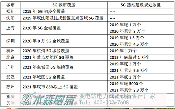 5G倒計時中國在路上