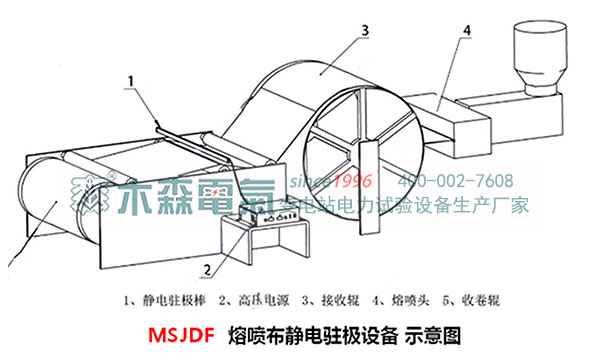 木森熔噴布靜電發(fā)生器生產廠家助力全球口罩