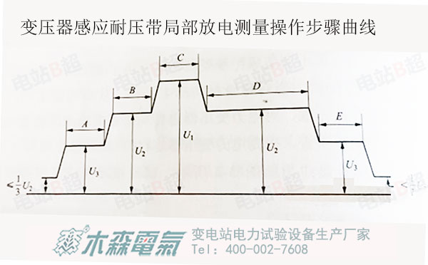 變壓器局部放電試驗(yàn)操作步驟