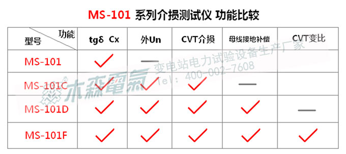 MS-101介質(zhì)損耗測試儀功能比較