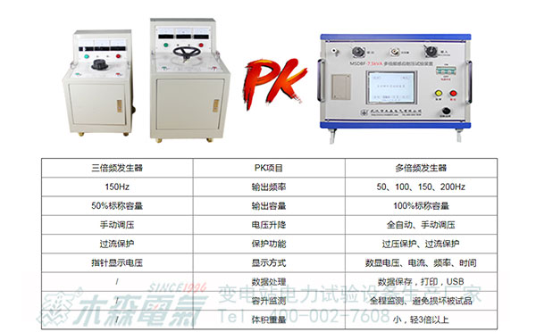 湖南婁底10kVA多倍頻感應(yīng)耐壓試驗裝置與三倍頻差異