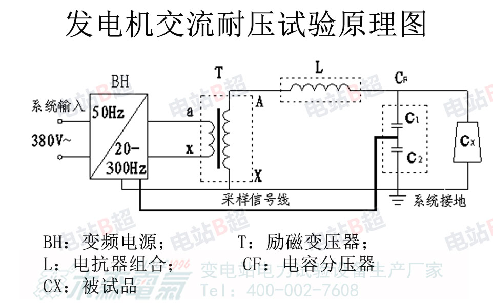 660MW發(fā)電機(jī)交流耐壓試驗用串聯(lián)諧振原理