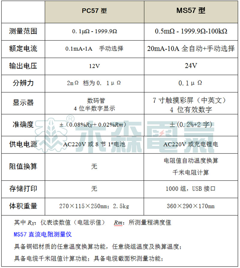 PC57、MS57成盤電纜導體直流電阻測量儀 基本參數(shù)