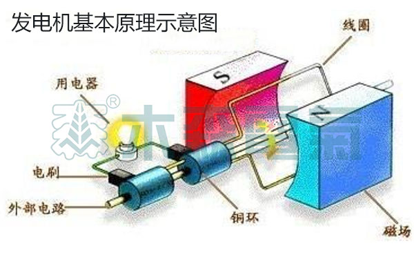 交流電,GB50150感應耐壓試驗中倍頻技術