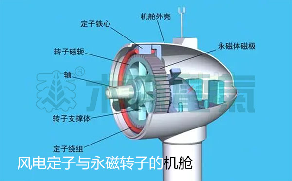 交流電,GB50150感應耐壓試驗中倍頻技術應用