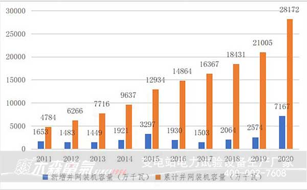 2020年風(fēng)電裝機容量數(shù)據(jù)看2021風(fēng)電發(fā)展趨勢