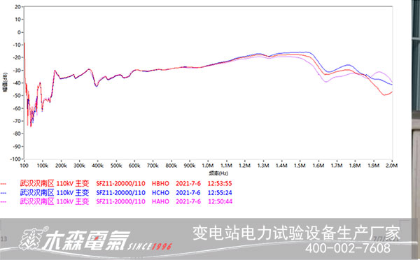 110kV變壓器繞組變形測試曲線圖