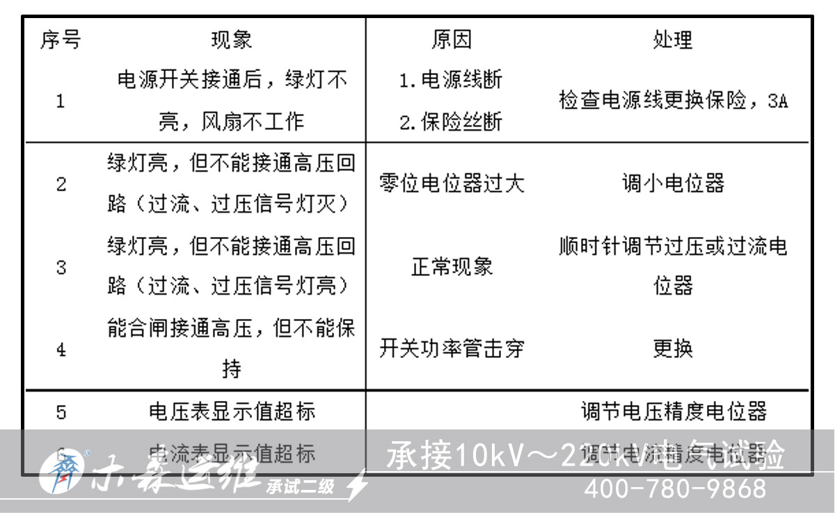 江西煤業(yè)集團采購直流高壓發(fā)生器故障自檢