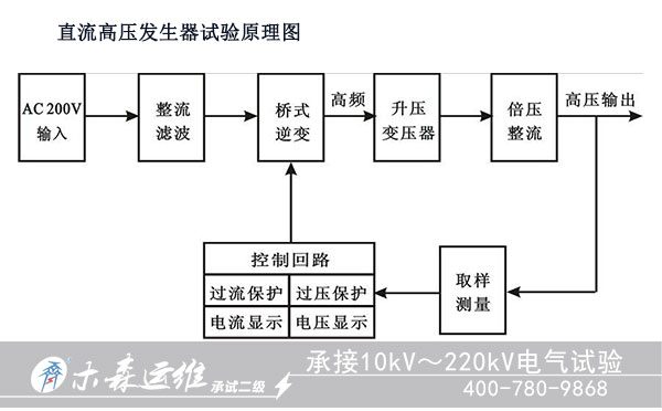 江西煤業(yè)集團采購直流高壓發(fā)生器原理圖