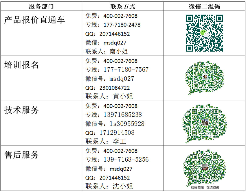 國(guó)慶公司外服務(wù)部聯(lián)絡(luò)通訊錄