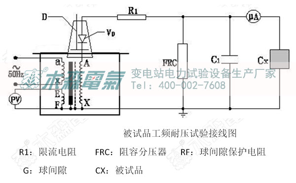 圖1、工頻耐壓試驗(yàn)裝置耐壓試驗(yàn)一次接線圖