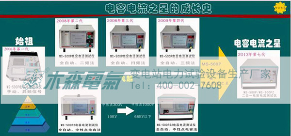 木森電氣電容電流測(cè)試儀產(chǎn)品換代圖片