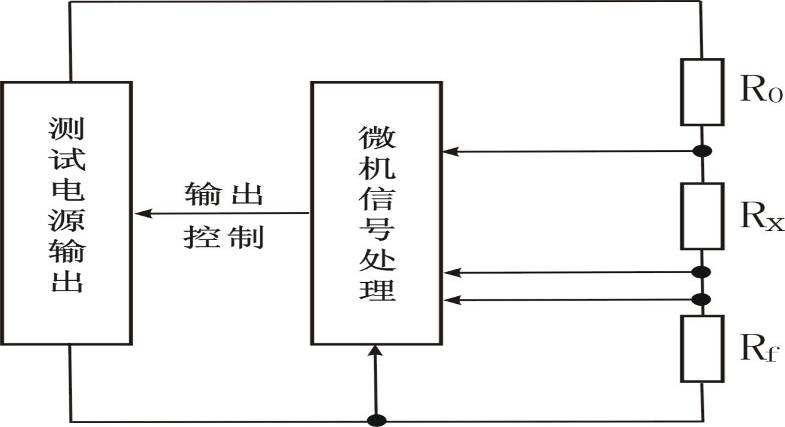  MS-300D大地網(wǎng)接地電阻測試儀工作原理