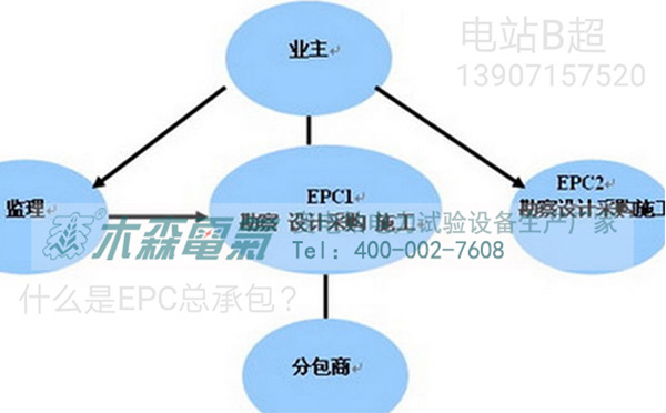 木森電氣參加貴州第二屆電力工程EPC總承包會(huì)議