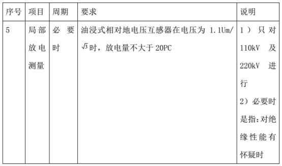 【國(guó)網(wǎng)預(yù)防性試驗(yàn)規(guī)程】- 電磁式電壓互感器（2）357.png