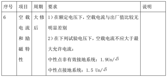 【國(guó)網(wǎng)預(yù)防性試驗(yàn)規(guī)程】- 電磁式電壓互感器（2）375.png