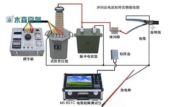 電纜故障測(cè)試儀生產(chǎn)廠家試驗(yàn)步驟