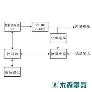 水內(nèi)冷發(fā)電機(jī)絕緣電阻測(cè)試儀廠(chǎng)家