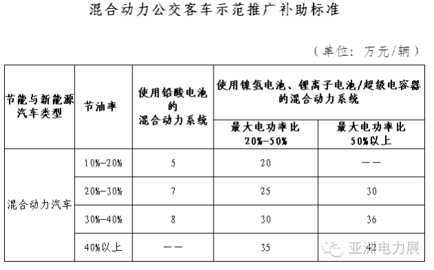 光伏電力工程獎(jiǎng)勵(lì)標(biāo)準(zhǔn)