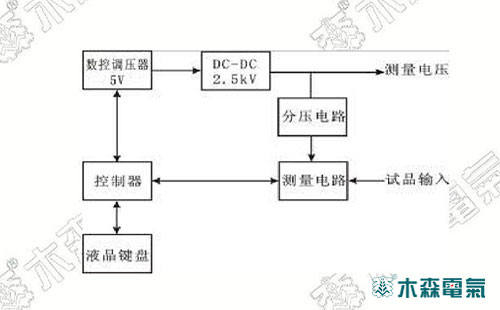 水內(nèi)冷發(fā)電機(jī)絕緣電阻測試儀原理圖