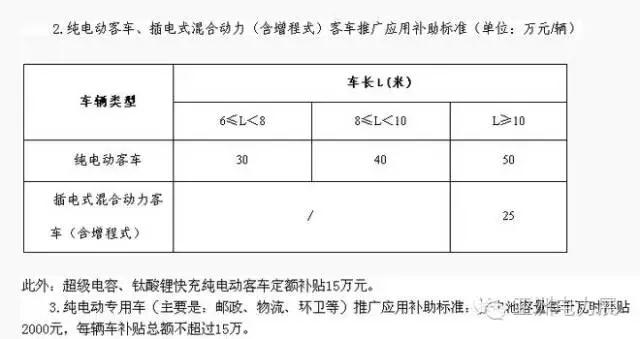 光伏電力工程國家標準