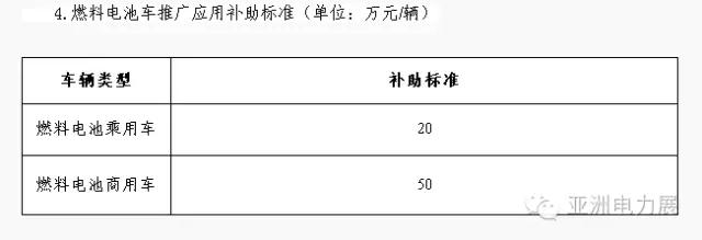 光伏電力工程相關國家標準