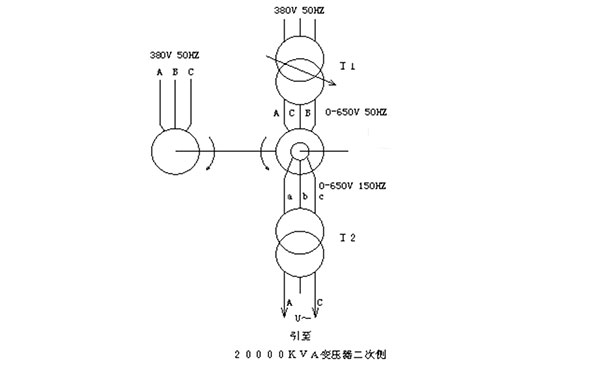 110KV供電等級變壓器倍頻耐壓試驗(yàn)接線圖