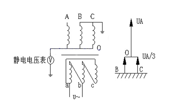 110KV變電站電力變壓器倍頻耐壓試驗(yàn)A相耐壓接線圖