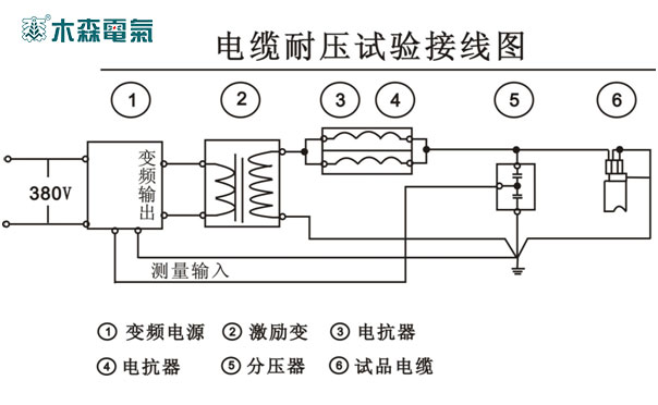 變頻串聯(lián)諧振法電纜耐壓試驗裝置接線方式