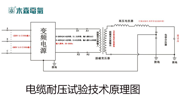 木森電氣是電纜耐壓測(cè)試試驗(yàn)裝置接線原理