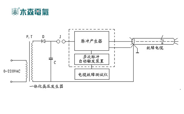 湖北8脈沖35kV電纜故障測試系統組成框圖