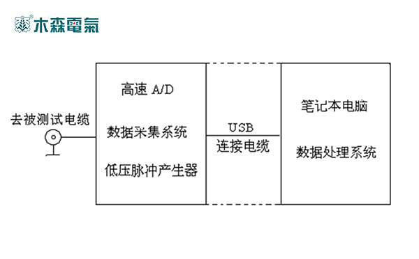 山東35kV電纜故障測(cè)試系統(tǒng)一次圖