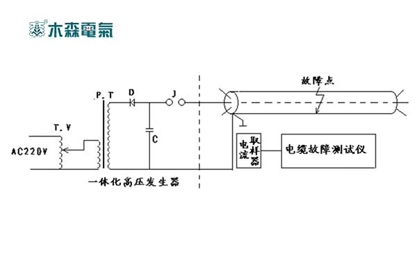 山西330kV電線電纜故障檢測沖擊高壓閃絡(luò)法原理接線示意圖