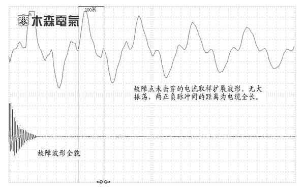 陜西35kV電纜故障檢測電纜未擊穿波形如圖所示