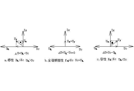 R、L、C串聯(lián)電路向量圖