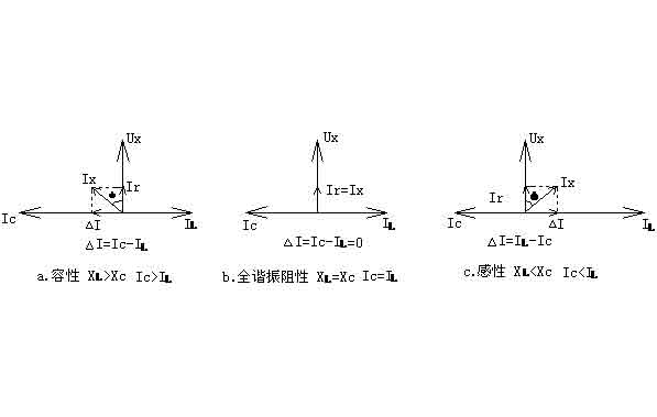 r、L、C并聯(lián)電路向量圖