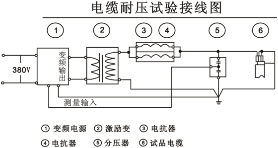 交聯(lián)乙烯電纜的交流耐壓