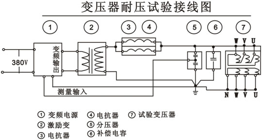 湖北變頻串聯(lián)諧振裝置應(yīng)用在開關(guān)、變壓器等的交流耐壓試驗(yàn)