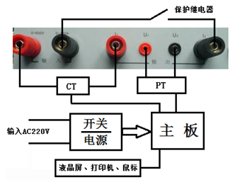 廣東發(fā)電機(jī)轉(zhuǎn)子交流阻抗測(cè)試儀儀器原理框圖