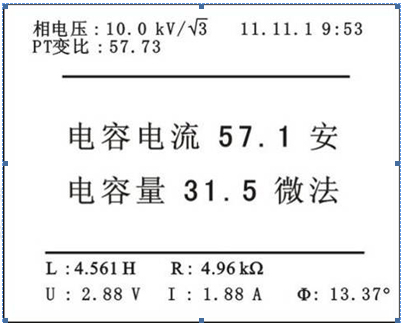 測量結果顯示