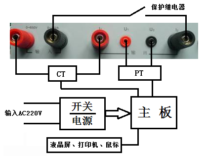 北京開口三角法電容電流測(cè)試儀測(cè)量原理圖