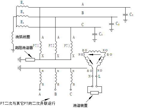 常見的采用3PT接線方式的配網(wǎng)運(yùn)行方式