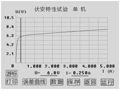 湖北互感器測試儀伏安特性試驗(yàn)結(jié)果游標(biāo)操作界面