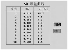 5%誤差曲線數(shù)據(jù)界面