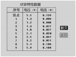 湖北互感器測試儀伏安特性試驗(yàn)結(jié)果數(shù)據(jù)顯示界面