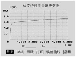 湖北互感器測試儀伏安特性測量歷史數(shù)據(jù)