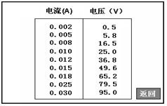 江蘇多功能互感器測試儀測試數(shù)據(jù)列表