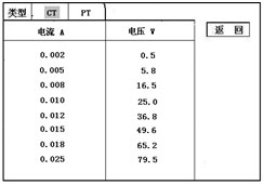 勵(lì)磁數(shù)據(jù)圖