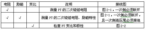 PT試驗項目說明